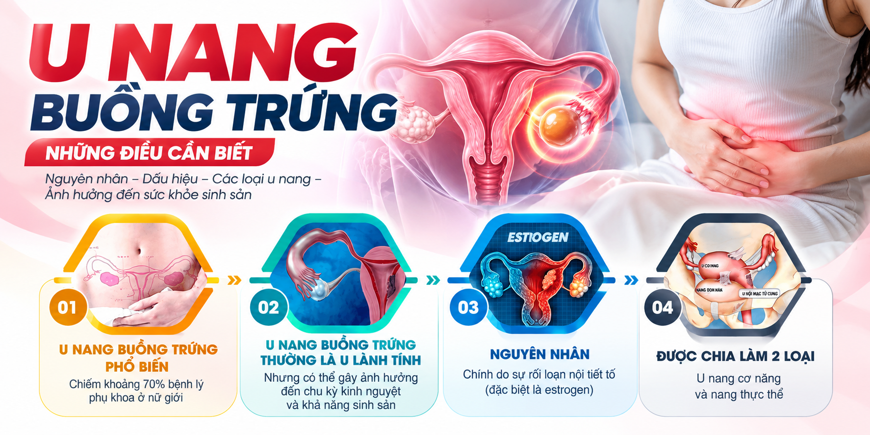 u nang buồng trứng banner