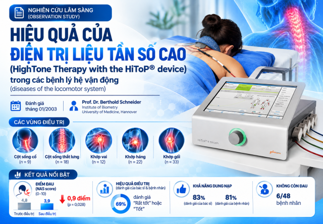 Liệu pháp Điện trị liệu tần số cao (HighTone Therapy) với Thiết bị HiToP® trong Điều trị các Bệnh lý Hệ Vận động