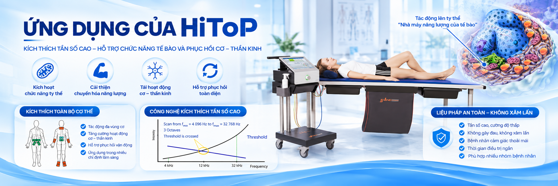 HiToP Clinical Applications Infographic