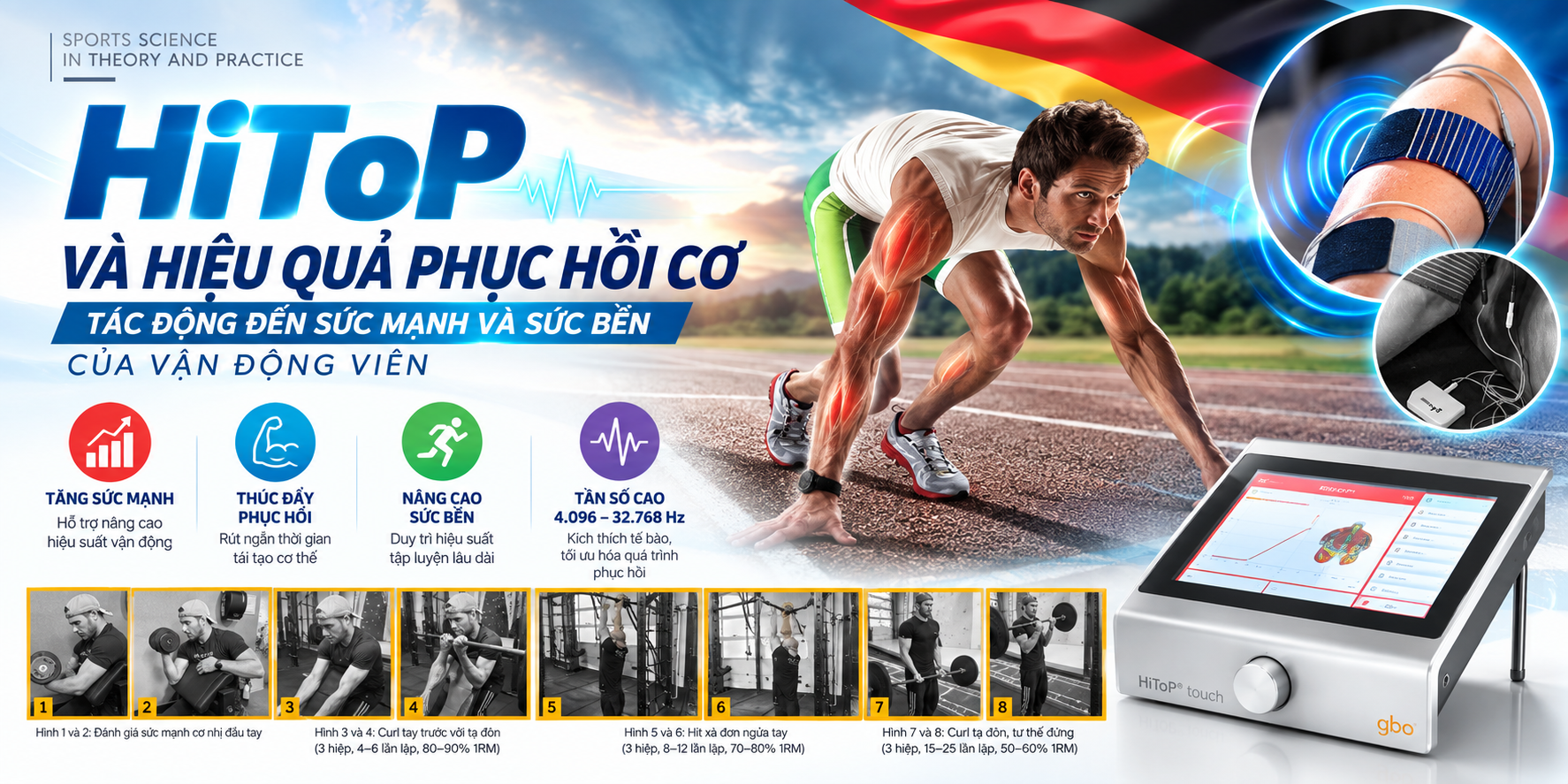 HiToP Sports Recovery Technology Banner