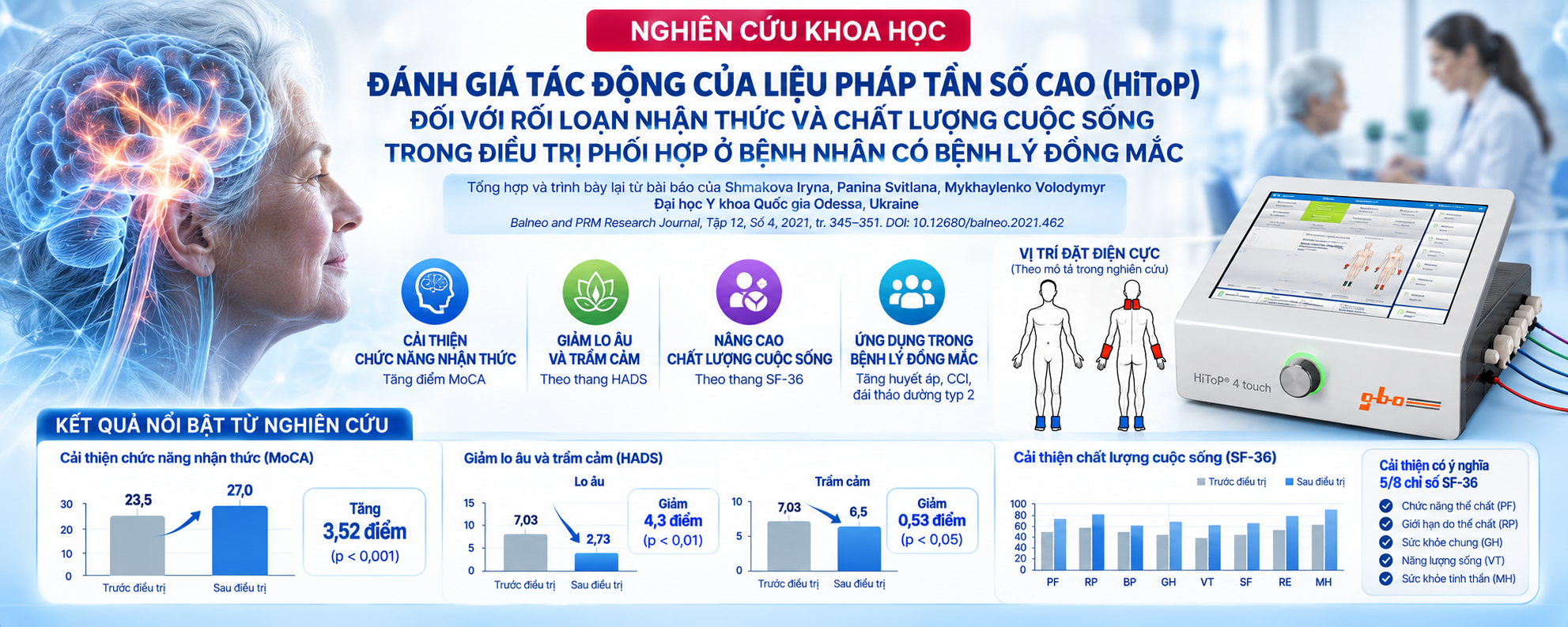 HiToP Therapy Research Infographic