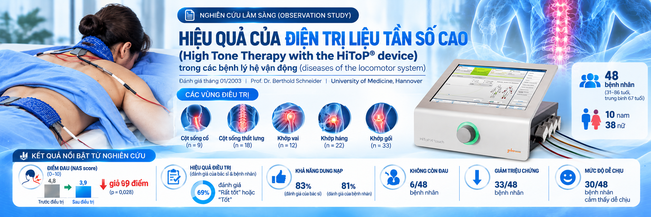High Tone Therapy Clinical Study Infographic